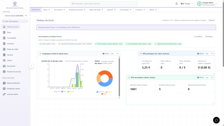 Aperçu du tableau de bord TRYVYA