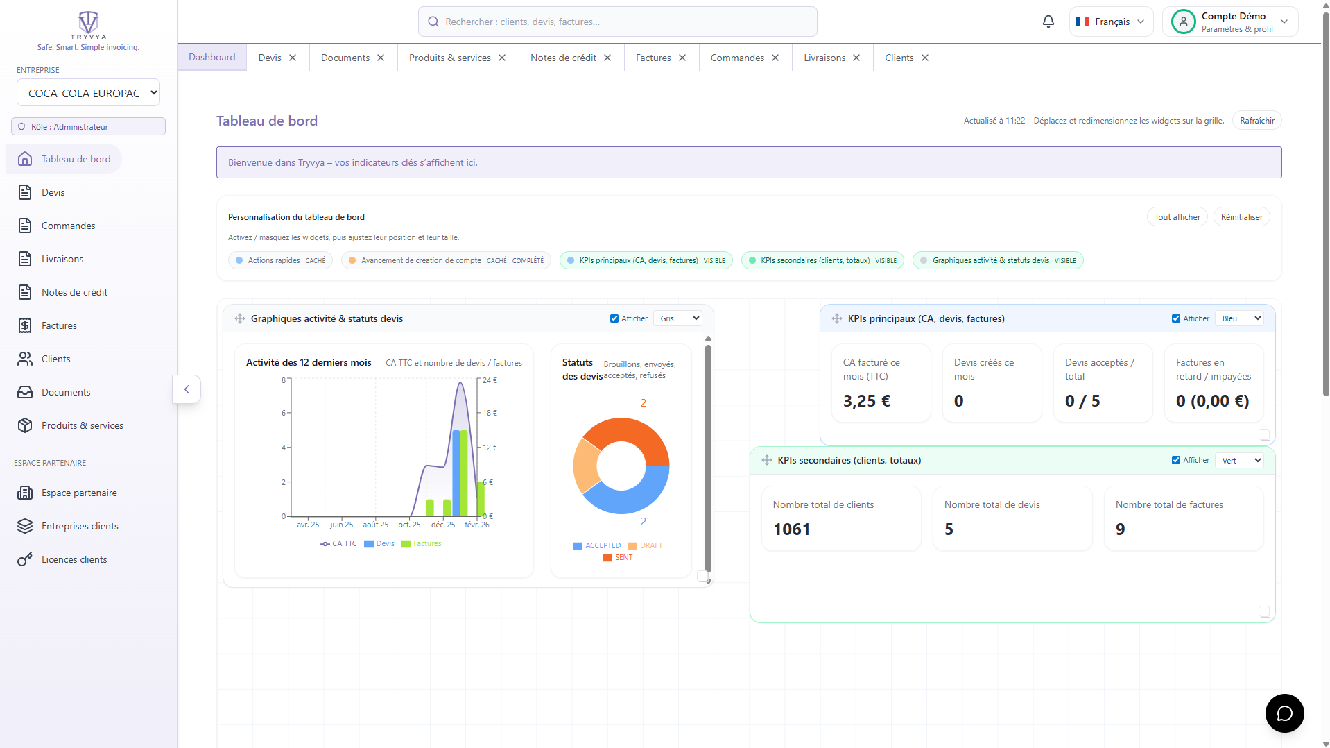 Aperçu du tableau de bord TRYVYA